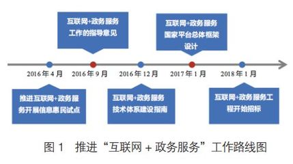 從“電子政務(wù)”到“互聯(lián)網(wǎng)+政務(wù)服務(wù)” 一場(chǎng)以用戶(hù)為中心的政府服務(wù)革命