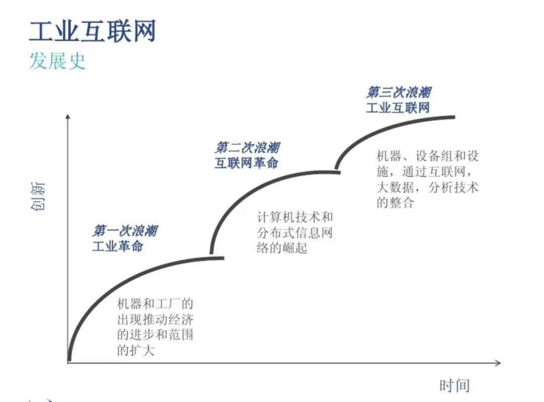 數(shù)字時(shí)代浪潮下 工業(yè)互聯(lián)網(wǎng)信息服務(wù)體系的構(gòu)建與趨勢(shì)